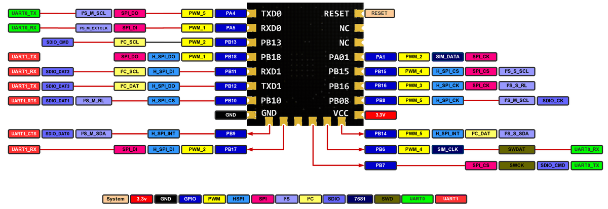 W600chip's tweet photo. ThingsTurn TW-07 module:
ℹ️ Info https://t.co/fkjUM3s8TS
📄 Datasheet https://t.co/on3HRcwb9S

#W600 #WiFi #IoT https://t.co/HY86lei6zd