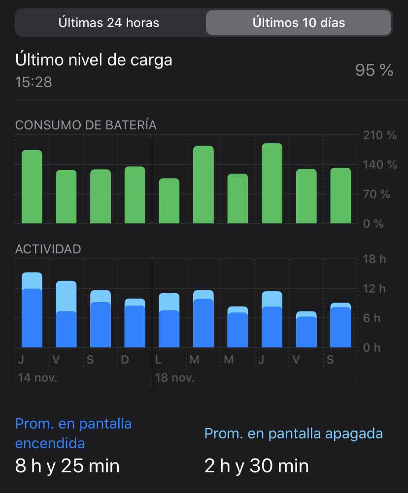 __lichtenstein's tweet image. ¿qué viene después de una #heavyUser?