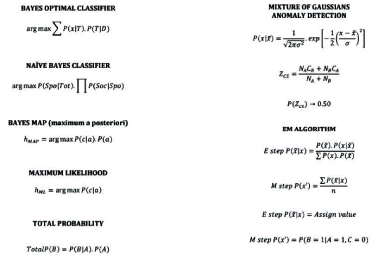 KirkDBorne's tweet photo. 140 #MachineLearning Formulas for #DataScientists (in free downloadable 17-page PDF): https://t.co/HDXkEwYKbh
—————
#BigData #DataScience #Statistics #AI #Mathematics #DataLiteracy #StatisticalLiteracy #LinearAlgebra #abdsc https://t.co/81QkUsK589