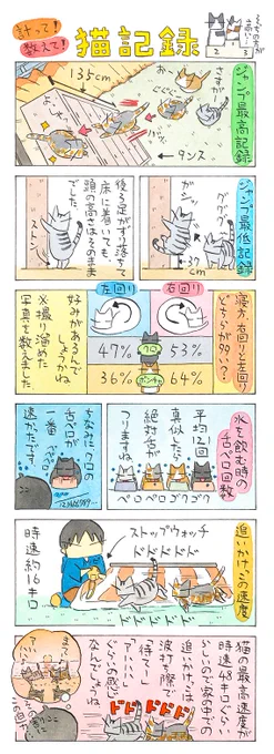 「記録」
たまに生まれるビックリ記録。
ツッコミたくなるほんわか記録。
誰もが何かのレコードホルダー。
(久保智昭さんの「猫色スケッチブック」)他一枚更新しています。
⇒( 