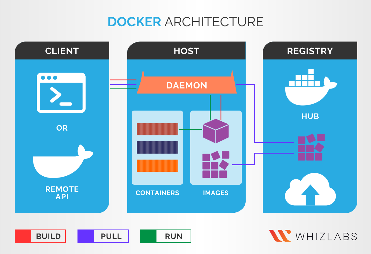 Hosting container