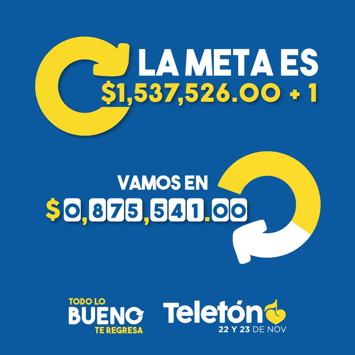 TeletonSV's tweet photo. ¡Quedan menos de 6 horas, Nuestros usuarios agradecerán tu aporte! Recuerda que #TodoLoBuenoTeRegresa #Teletón2019 #TeletonSV https://t.co/cH6EnMSSjG