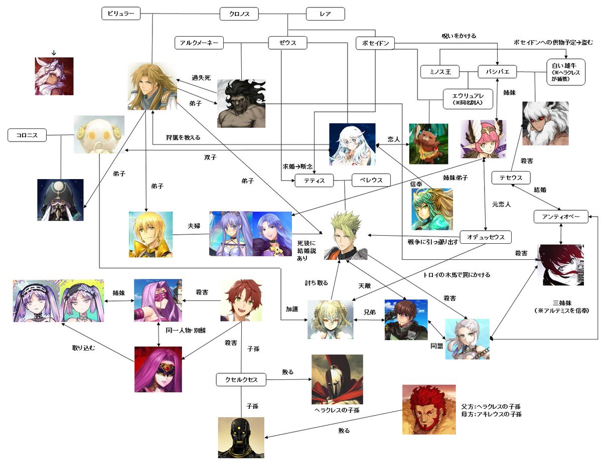 Fgo 2部5章に向けたギリシャ神話関係サーヴァント相関図まとめ