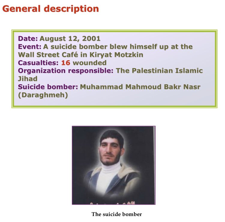 26) Organization: PIJOn August 12 2001, a 28 year old resident of Qabatia (south of Jenin) blew himself up at the Wall Street Cafe in Kiryat Motzkin. Approximately 16 wounded.