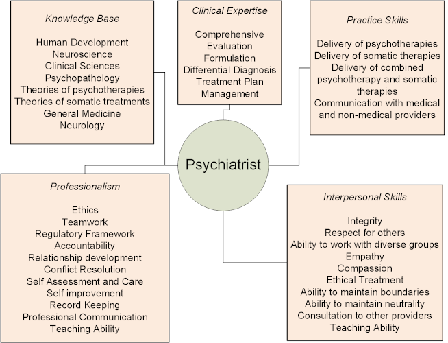 Theories Of Psychotherapy Quick Reference Chart