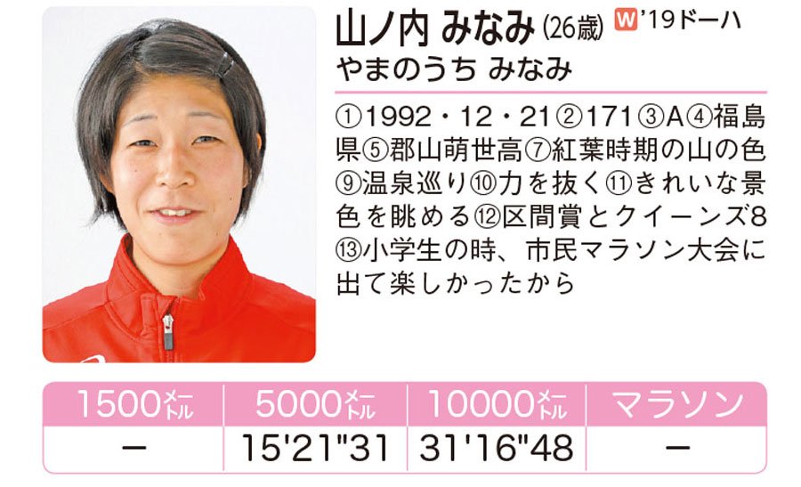 クイーンズ駅伝】#TBS 系列生中継‼ ◇2区区間記録（3.9km） 1位 山ノ内