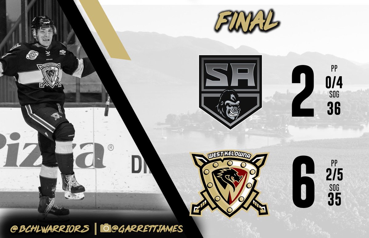 WARRIORS WIN 6-2 and they snap their 10 game losing streak. The line of Tyler Cristall, Brendan Pigeon and John Evans combine for a total of 10 points. 

⭐️: <a href="/john_evans14/">John Evans</a> (2G-1A)
⭐️⭐️: <a href="/tc1318/">Tyler Cristall</a> (1G-3A)
⭐️⭐️⭐️: <a href="/BrendanP129/">Brendan</a> (1G-2A)

#BCHL