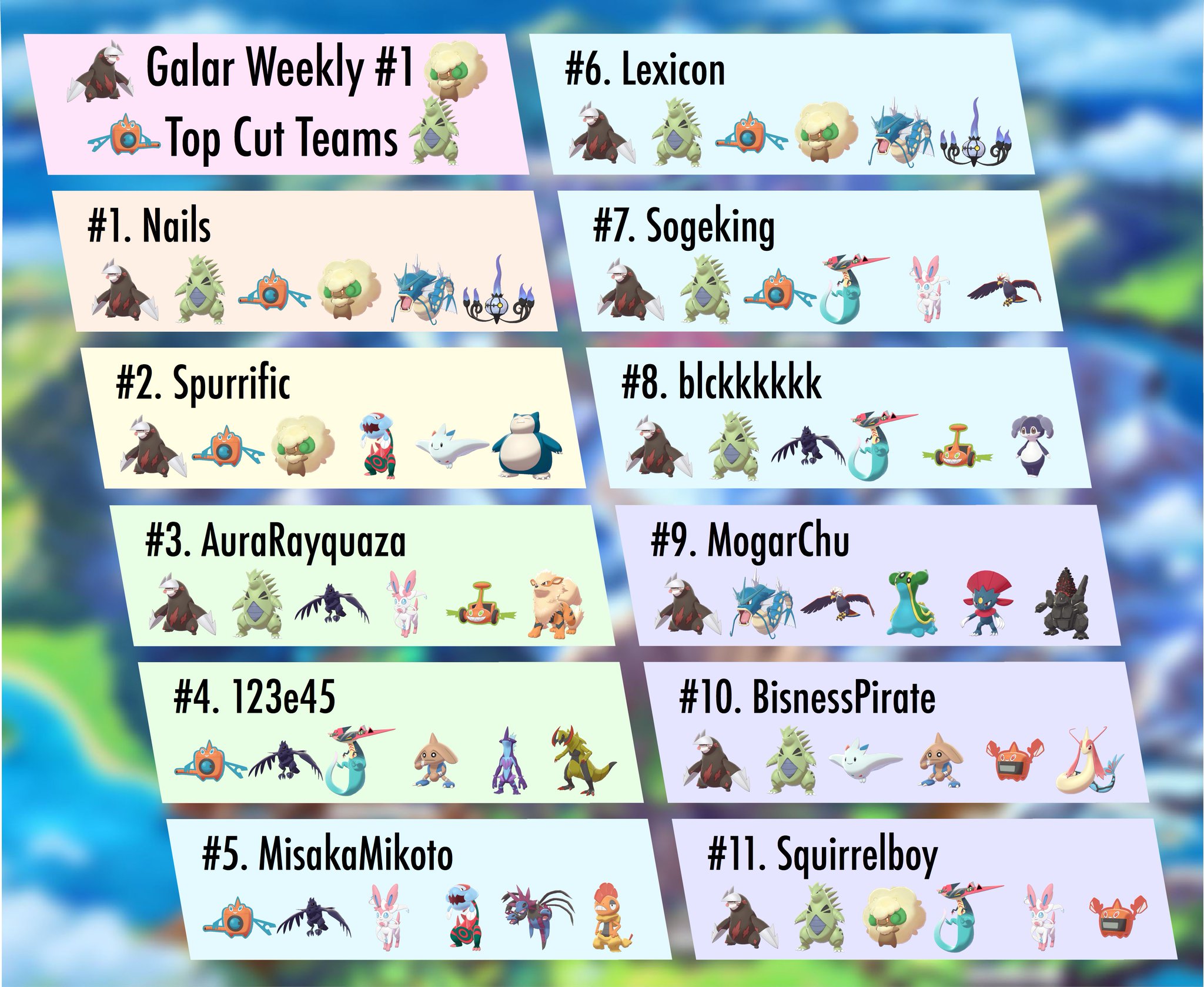 VGC Tournament Stats on Twitter: "Top Cut teams and full stats from the