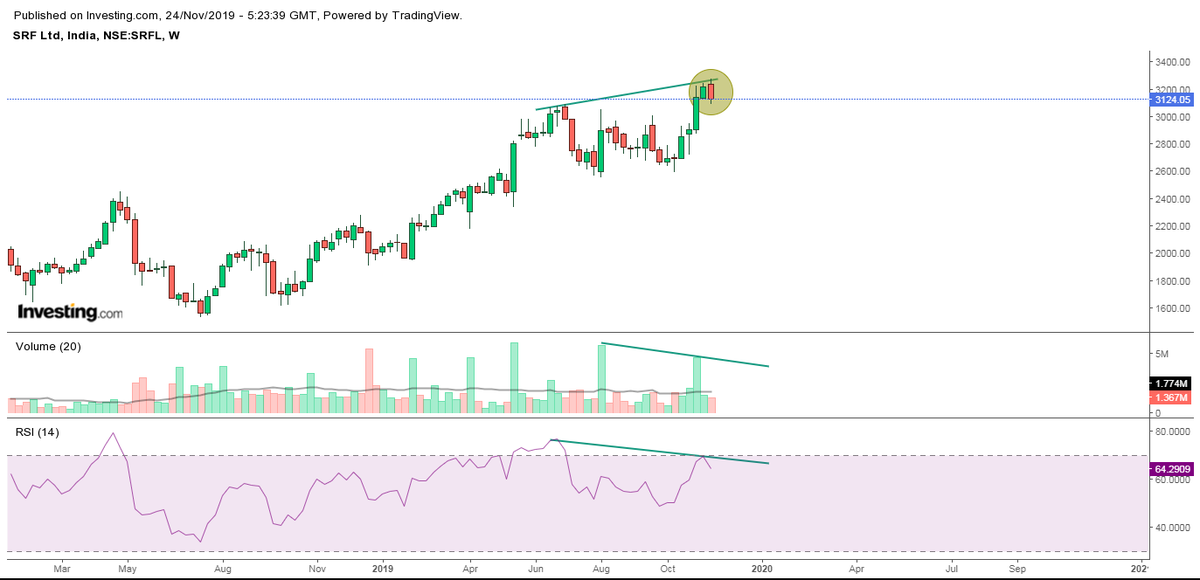 addidas1985's tweet photo. SRF all set for down move?? https://t.co/dTdkc6MBtY