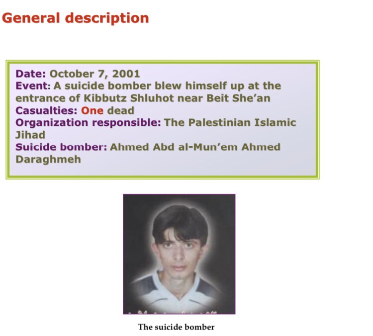29) Organization: PIJOn October 7 2001, a 17 year old resident of Tubas (north of Jenin) blew himself up near a car by the entrance to kibbutz Shluhot near Beit She’an. 1 killed.