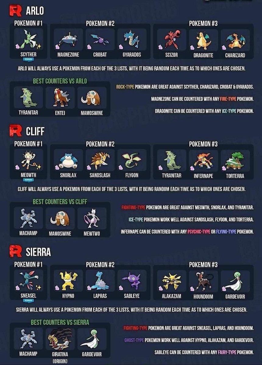 ✨✨✨𝕂𝕖𝕥𝕔𝕙𝕦𝕞 𝕊𝕙𝕚𝕟𝕪✨✨✨ on Twitter: "Here are 3 Battle Guide  infographics for Team Rocket Leaders Counters. If you have others, please  share &amp; collaborate with our community below, and also RT 🙏 #Sierra #