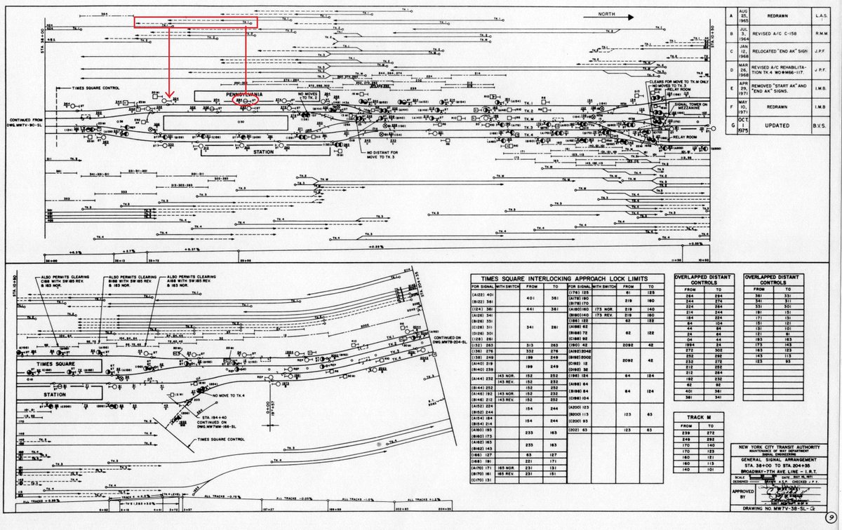 Today on "things that wouldn't be allowed today"...this signal arrangement. A thread.Focus on the circled signal and the boxed line above. The boxed line indicates the distance ahead of the signal which, if occupied, makes the signal red. This is called a "control line"