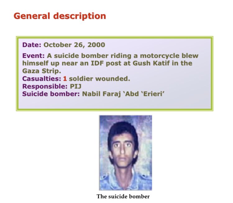 1) Organization: PIJOn October 26 2000, a 24 year old resident of Seja’iya Jedida in Gaza blew himself up near an IDF post by Gush Katif. It was timed for the 5th anniversary of the death of the founder of the organization. 1 wounded.