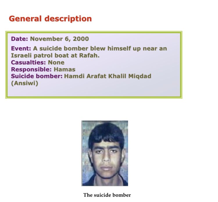 2) Organization: HamasOn November 6 2000, a 27 year old resident of Shati refugee camp in Gaza blew himself up on a boat after being spotted by an Israeli patrol boat near Rafah about 1.5km from the shore.