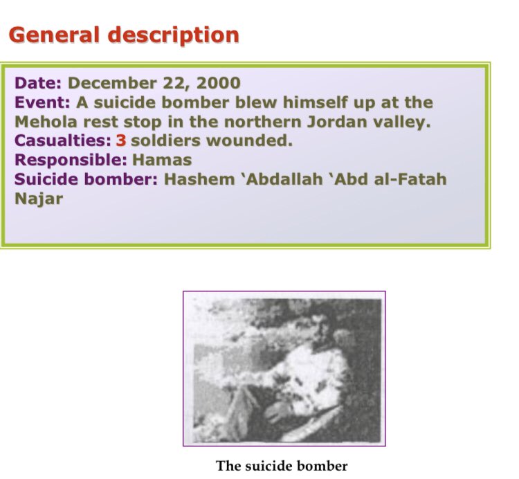 4) Organization: Hamas On December 22 2000, a 25 year old resident of Hebron entered a rest stop at Mehola in the northern Jordan valley and blew himself up near a group of soldiers on the veranda. 3 wounded.