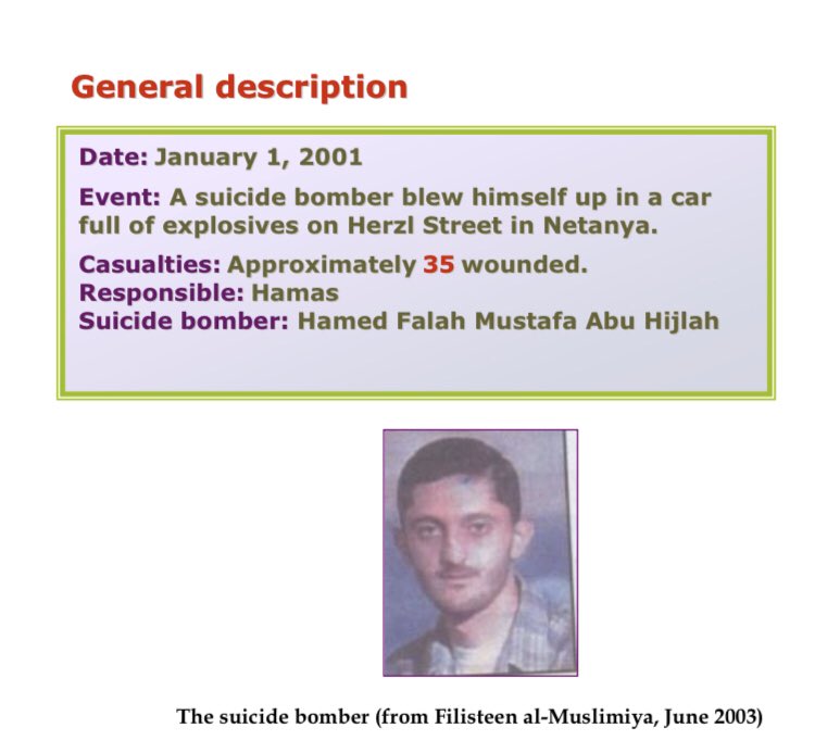 5) Organization: HamasOn January 1 2001, a 23 year old resident of Nablus blew himself up in a car full of explosives on Herzl street in Netanya. Approximately 35 wounded.