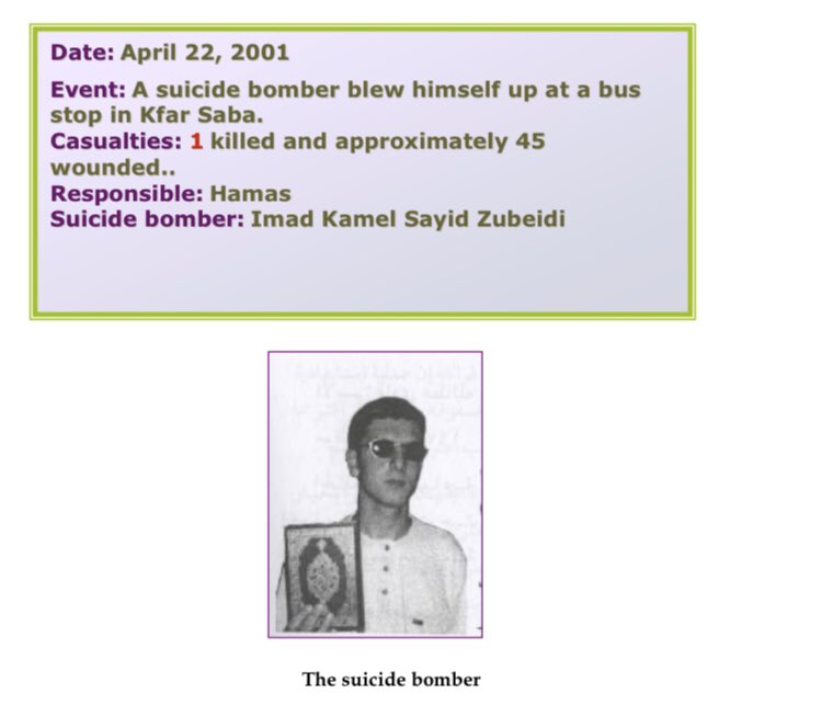 10) Organization: HamasOn April 22 2001, an 18 year old high school student and resident of Nablus blew himself up at a number 29 bus stop on Tchernichovsky street in Kfar Saba. 1 killed and approximately 45 wounded.