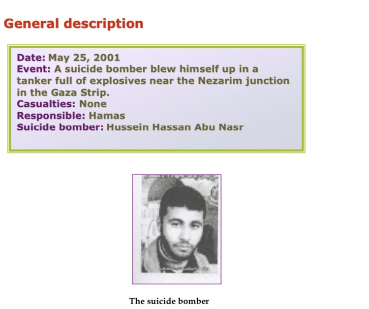 13) Organization: HamasOn May 25 2001, a 22 year old resident of Jabaliya refugee camp in Gaza drove a gas-laden tanker in front of an IDF post near Nezarim and blew himself up. They found 3 containers of bottled gas in the cabin and 48kg of explosives when searching it.