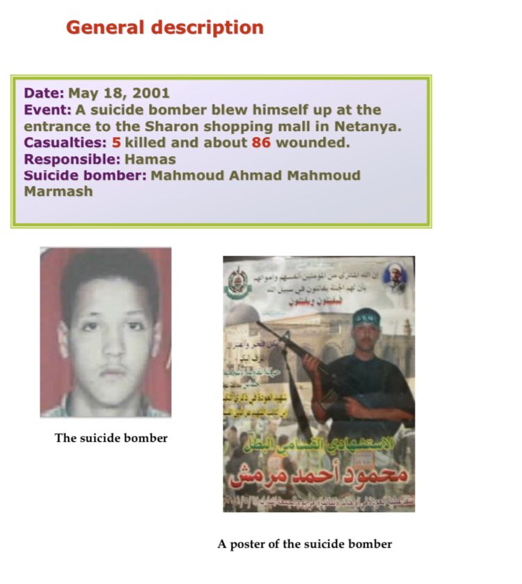 12) Organization: Hamas On May 18 2001, a 21 year old resident of Tulkarm blew himself up at the entrance to the Sharon shopping mall in Netanya. 5 killed and approximately 86 wounded.