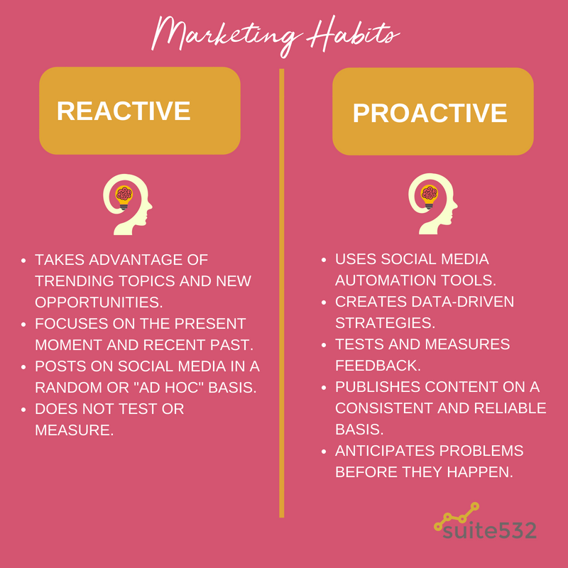 Deepti3197's tweet photo. #Proactivemarketing includes the use of collected data to plan organized marketing campaigns far in advance, whereas with #reactivemarketing, the company responds to consumer actions and trends as they happen.
#digitalmarketing #yahoo007 @RatanKK https://t.co/qsL1Nm2z17