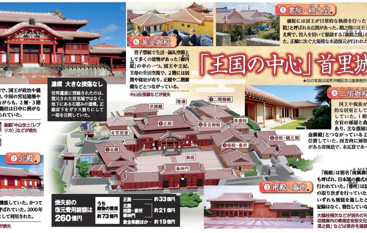 琉球新報 No Twitter 本日2社面掲載の 月イチ図解 は 首里城 です イラスト と記事で分かりやすく解説しています ぜひ琉球新報紙面でご覧ください 首里城再建 ひやみかち首里城 琉球新報 No Twitter 本日2社面掲載の 月イチ図解 は 首里城 です イラスト と記事で分かりやすく解説しています ぜひ琉球新報紙面でご覧ください 首里城再建 ひやみかち首里城