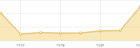 NavCast1's tweet image. آمارِ #NetBlocks تو تصویر پایین نشون میده #فیلترنت ایران به ۷۵٪ فعالیت رسیده. (سمت چپ)
آمارِ #ناوکست هم نشون میده که تعداد دانلودها از دیروز به حال قبل برگشته. (سمت راست-محور عمودی رو عمداً نذاشتم)
دل و دماغ ندارم، اما بنا براینه که روحیه ها رو بالا نگه داریم، تا به هدفشون نرسن.
