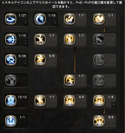 ドラゴンネストのスキル振りまとめ