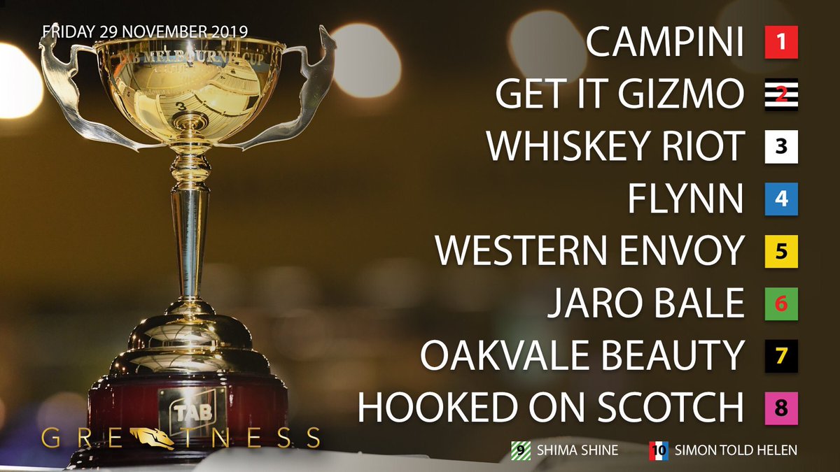 BPRacing_'s tweet image. Chances Hooked On Scotch DOESNT win the cup? Lock it up. @themaddogman @DavidJMitch @TH_Ghoundstips @greyhoundchan

 #GamblingTwitter