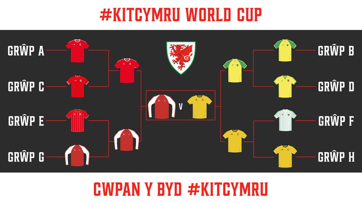 🏴󠁧󠁢󠁷󠁬󠁳󠁿 #KitCymru | #TogetherStronger