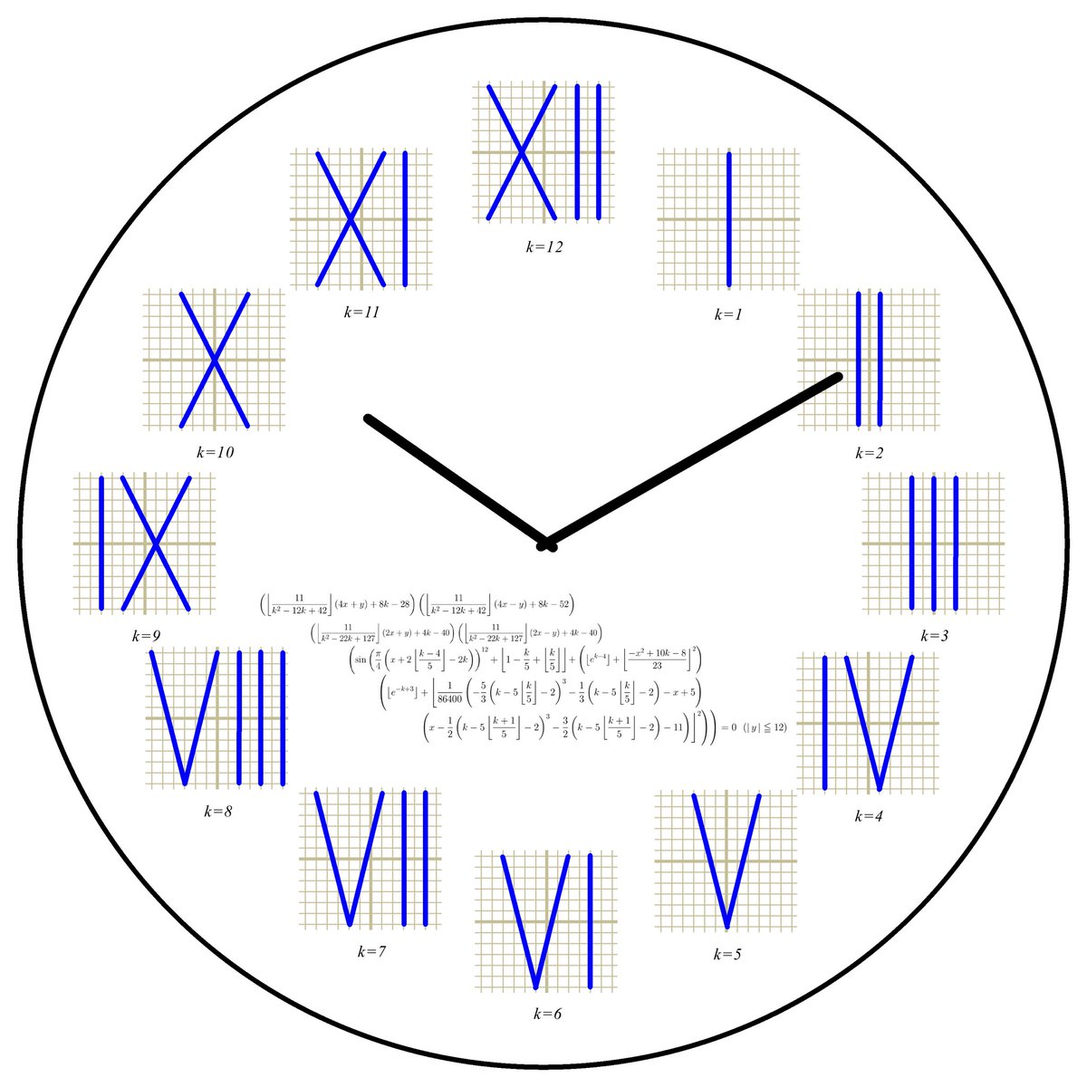 時計の文字盤を様々な方法で募集した 時計の文字盤選手権 様々な力作が集まりグランプリが決定 Togetter 時計の文字盤を様々な方法で募集した 時計の文字盤選手権 様々な力作が集まりグランプリが決定 Togetter