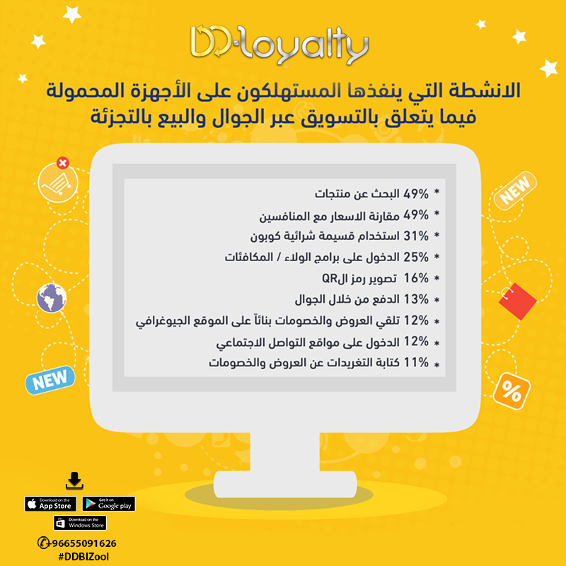DDBizool's tweet photo. توضح الاحصائية التالية نسب هامة في التسويق عبر الجوال وكيف يستخدم الاشخاص اجهزتهم!
وبما ان تطبيق #دي_دي_بيزول يعتبر حل شامل لنظام الولاء, التواصل المباشر والتسويق عبر التطبيق فهو بالتأكيد الحل المثالي لتحويل ارقام هذه النسب من صالح علامتك التجارية
للتحميل 
https://t.co/yqktp1cyZC https://t.co/vTbuIGgXwX
