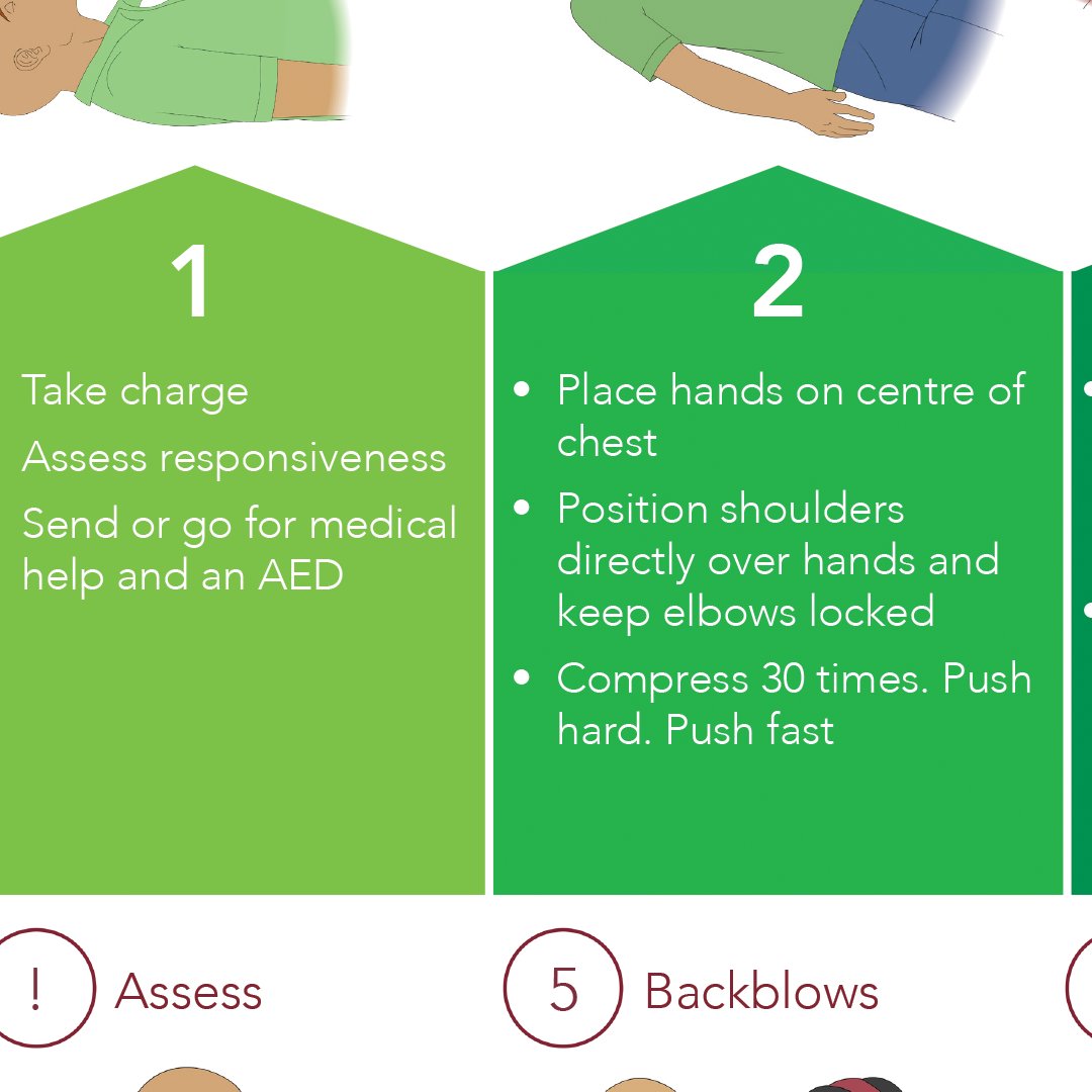 SJA_Canada's tweet photo. As we come closer to end of #CPRmonth we want to offer this exclusive poster for download. This is a great visual reminder for those at home, in the office, or arena about the steps for CPR. Download and print it out today! https://t.co/sV01R6TZux https://t.co/C24dS46hJi