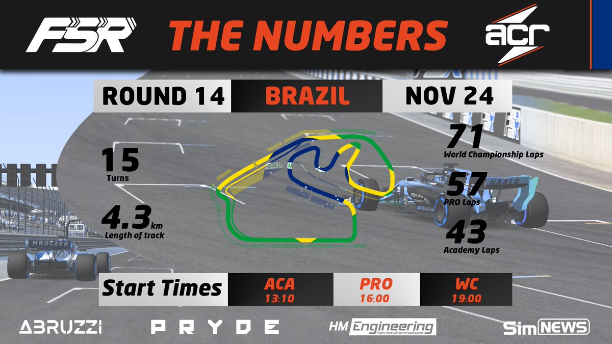 Team_ACR's tweet photo. @F1SimRacing season finale! 🤙🏁

To all our drivers here @Team_ACR - thank you very much and hope you have had a super time in 2019 and we can't wait for 2020!

👉Remember, our academy team who still have a championship to fight for...Cas Rietveld &amp; Jan Woznica, go get 'em 🤝 https://t.co/9S8zwoaDdh