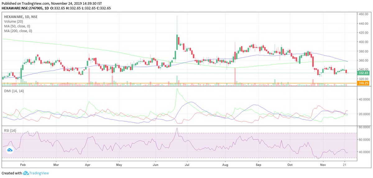 Tcs Candlestick Chart