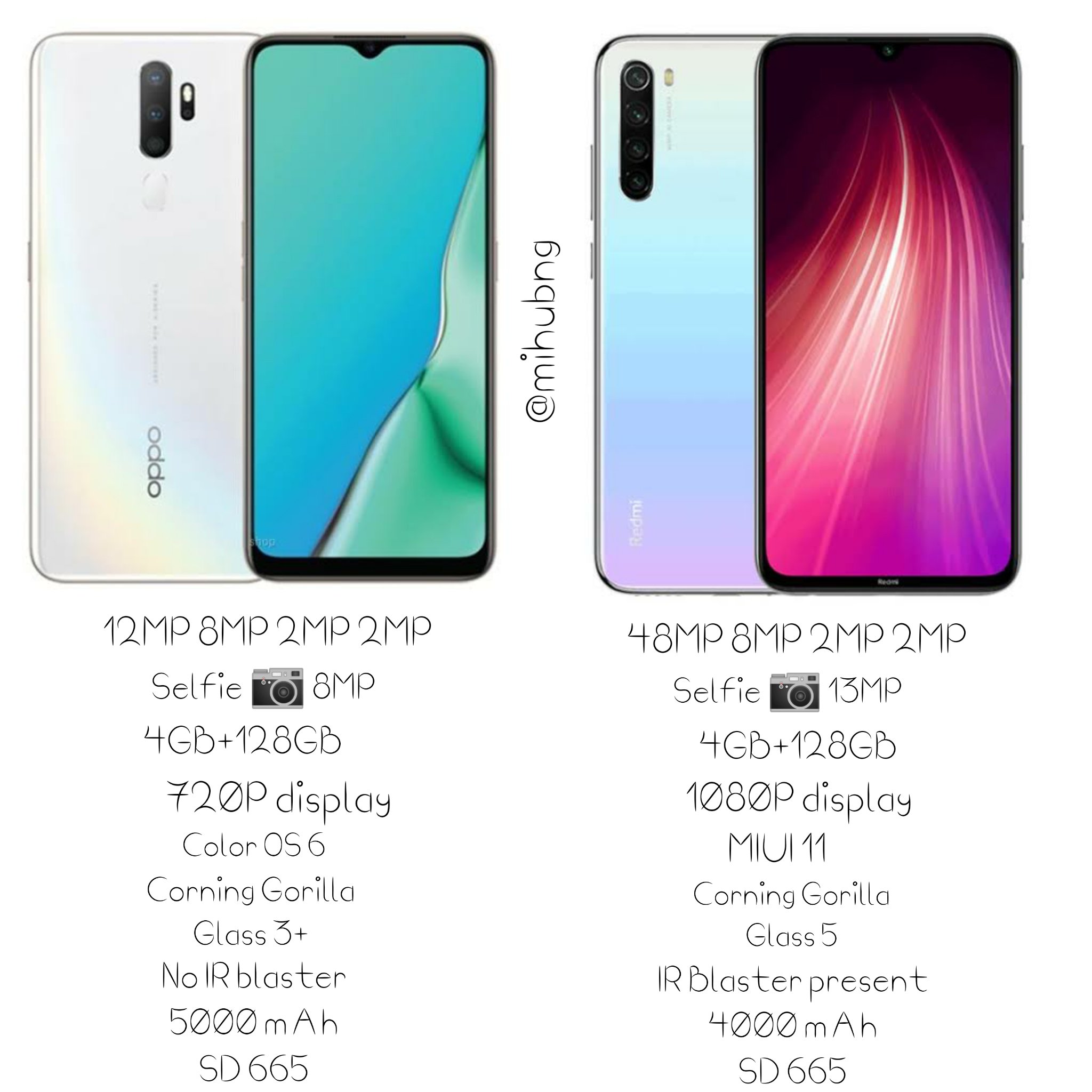 Сравнение редми нот 12 и 13. Redmi Note 8 2020. Oppo Note 8 Pro. Redmi Note 8t защитное стекло. Xiaomi Note 8 vs iphone.