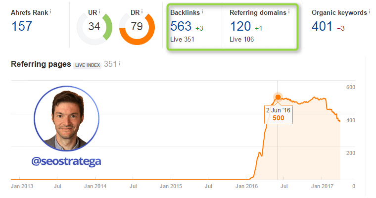 seostratega's tweet photo. Así creé más de 500 backlinks a un solo post. Métodos que funcionan para hacer linkbuilding #SEO https://t.co/BUswqJAyVG https://t.co/fCzLvXZQVA