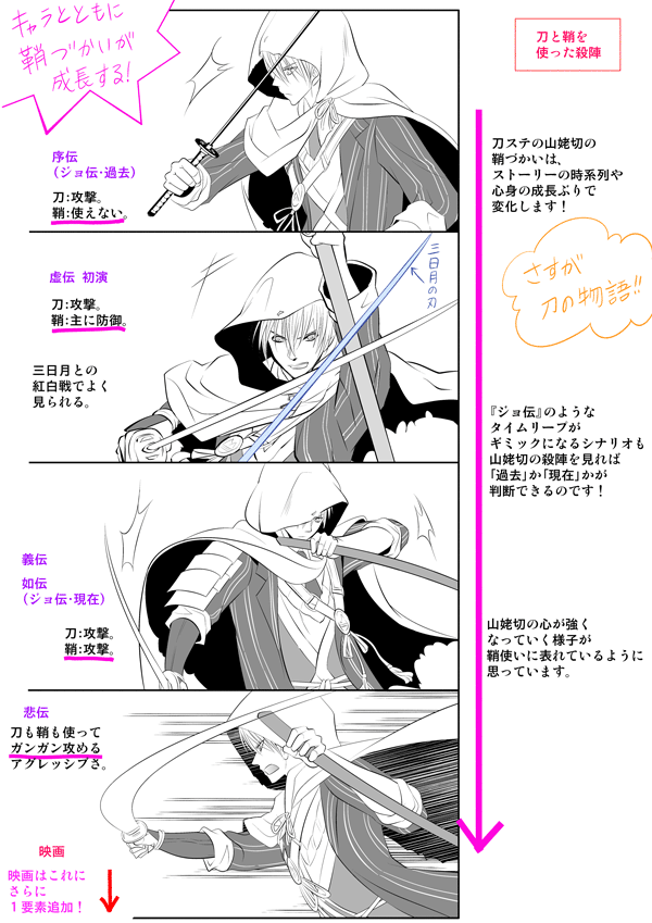あれ…ただのまとめ告知のつもりだったのに、思いがけずイイネを頂いている?
せっかくなので付け足しますね。刀ステの三日月宗近さんとか、山姥切国広さんとか。
こちらも殺陣レポまとめの中に入れております☺