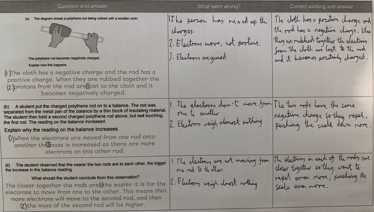 ImpactWales's tweet photo. Using a WABOLL (what a bad one looks like) helps pupils to be critical of their own work and know how to make improvements. Brilliant examples from @NewcomenClass @MrsHumanities @ITeachBoys92 Thx for sharing 🙌 https://t.co/Zyb2y7eNZu