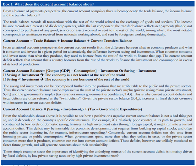 To understand why, let’s look at what is it that the CA balance shows. I wrote this a few years ago and can help clarify – Essentially composition of the CA balance and financing matter.  #PakThink 2/n