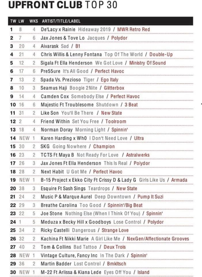 Kingsview Sound (@kingsviewsound) on Twitter photo Well done to our clients Chris Willis & Lenny Fontana for landing a Top 5 in the UK Club Charts - mastered <a href="/KingsviewSound/">Kingsview Sound</a> using <a href="/spltweets/">SPL</a> <a href="/sonnoxplugins/">Sonnox</a> <a href="/SteinbergMedia/">Steinberg ๐ต</a> <a href="/WarmAudio/">Warm Audio Support</a> ๐ถ๐ Well done to our clients Chris Willis & Lenny Fontana for landing a Top 5 in the UK Club Charts - mastered <a href="/KingsviewSound/">Kingsview Sound</a> using <a href="/spltweets/">SPL</a> <a href="/sonnoxplugins/">Sonnox</a> <a href="/SteinbergMedia/">Steinberg ๐ต</a> <a href="/WarmAudio/">Warm Audio Support</a> ๐ถ๐