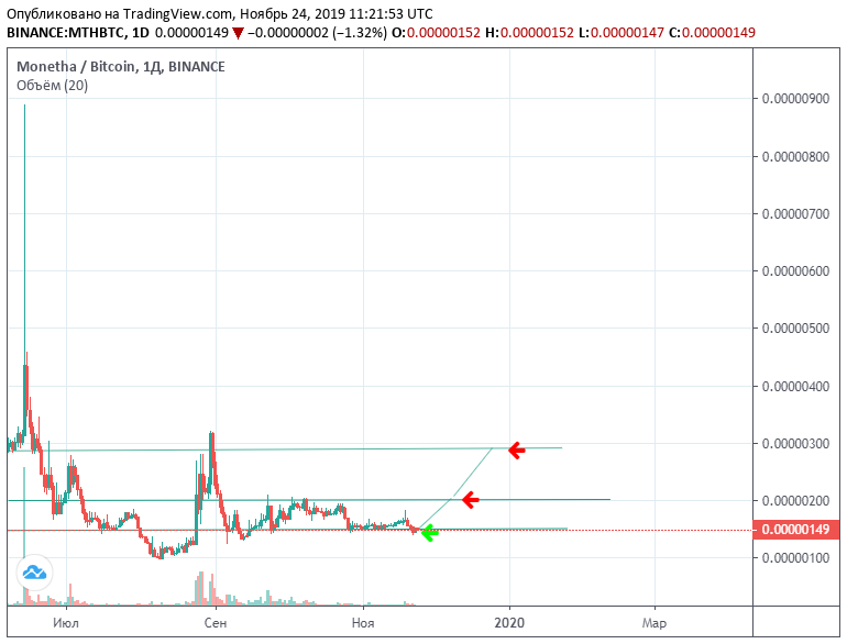 0x_Khim's tweet photo. #khimchart #MTHBTC $MTH chart https://t.co/5vJe83ASdL via https://t.co/kFA8y0wj0U https://t.co/NLNY9EUPYK