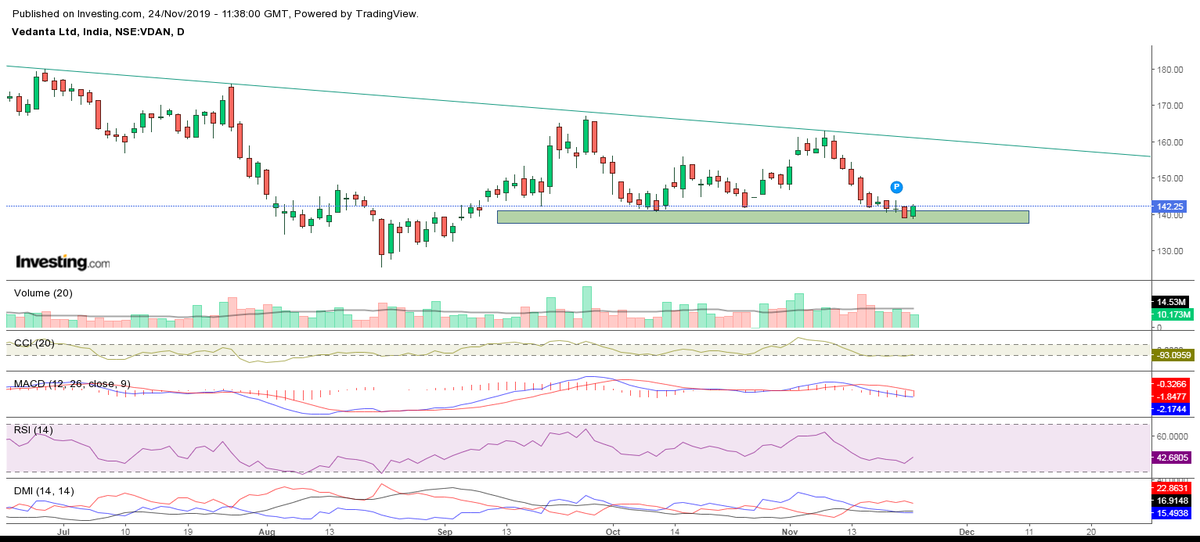 Vedl Share Price History Chart