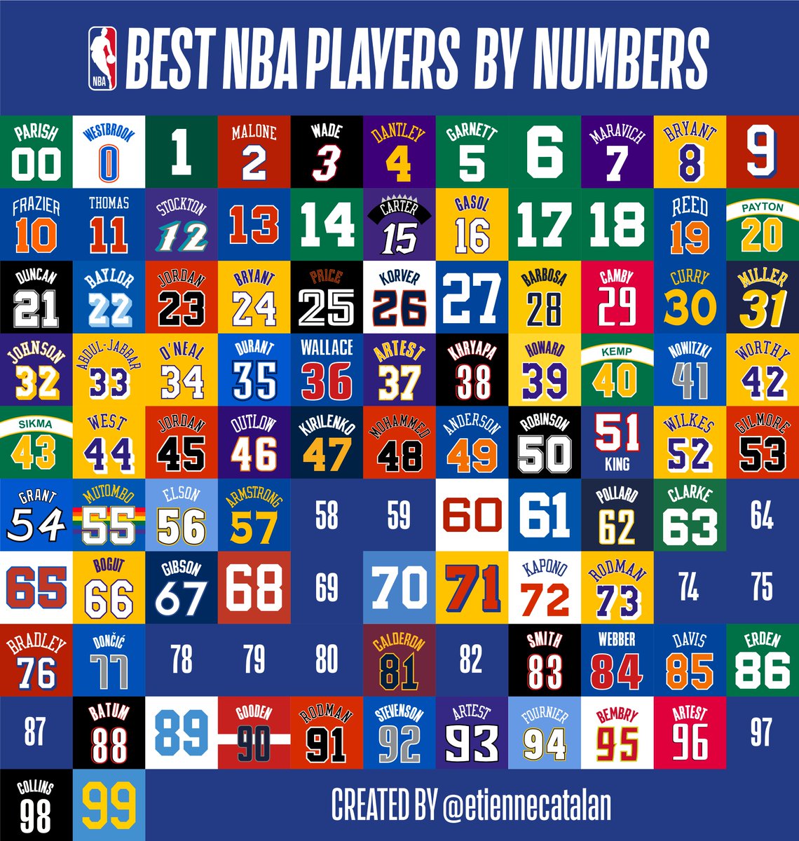 nba player numbers