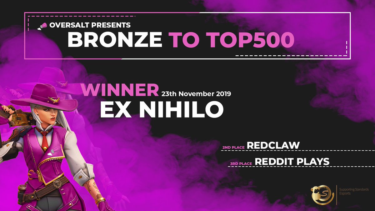 Congratulations to @ExNihilo_OW for taking that 1st spot in our #Overwatch Bronze to TOP500!😄

🥇Ex Nihilo
🥈Redclaw
🥉Reddit Plays

 Sign up for future tournaments: oversalt.eu/battelfy
