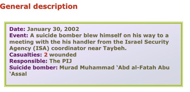 42) Organization: PIJOn January 30 2002, a 23 year old resident of Anabata (east of Tulkarm) blew himself up on the way to a meeting with the ISA/Shin Bet. 2 wounded.