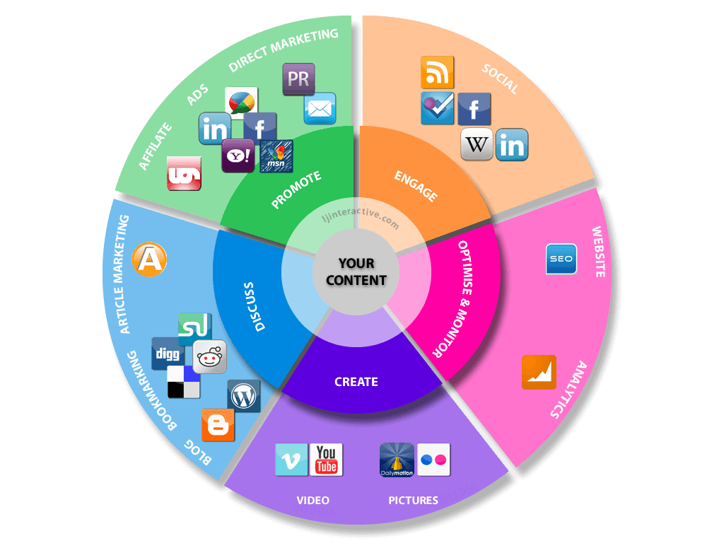 IsabellajonesCl's tweet photo. Community Building, #Content #Marketing, and Charles Arment.

#Content #ContentWriting #ContentMarketing #SEO #community #Marketing #DigitalMarketing #OnlineMarketing #InternetMarketing #SocialMedia #socialmediamarketing #BigData #ContentMarketingtools #marketingstrategy https://t.co/Rm53ZXpxgc