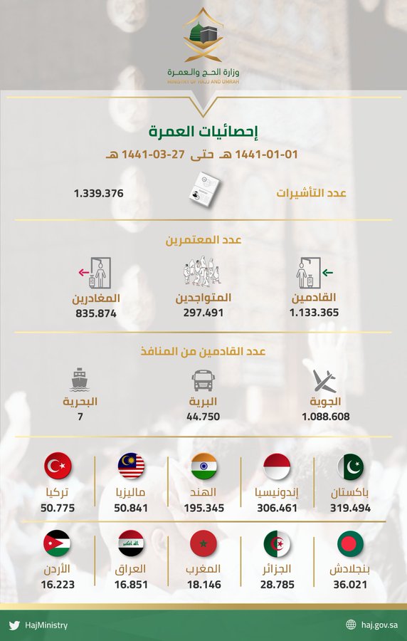 اضغط على الصورة لعرضها كاملة.