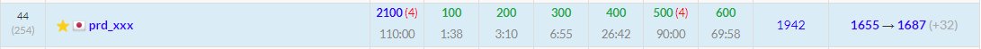 AtCoder Beginner Contest 146 (5ページ目) - Togetter