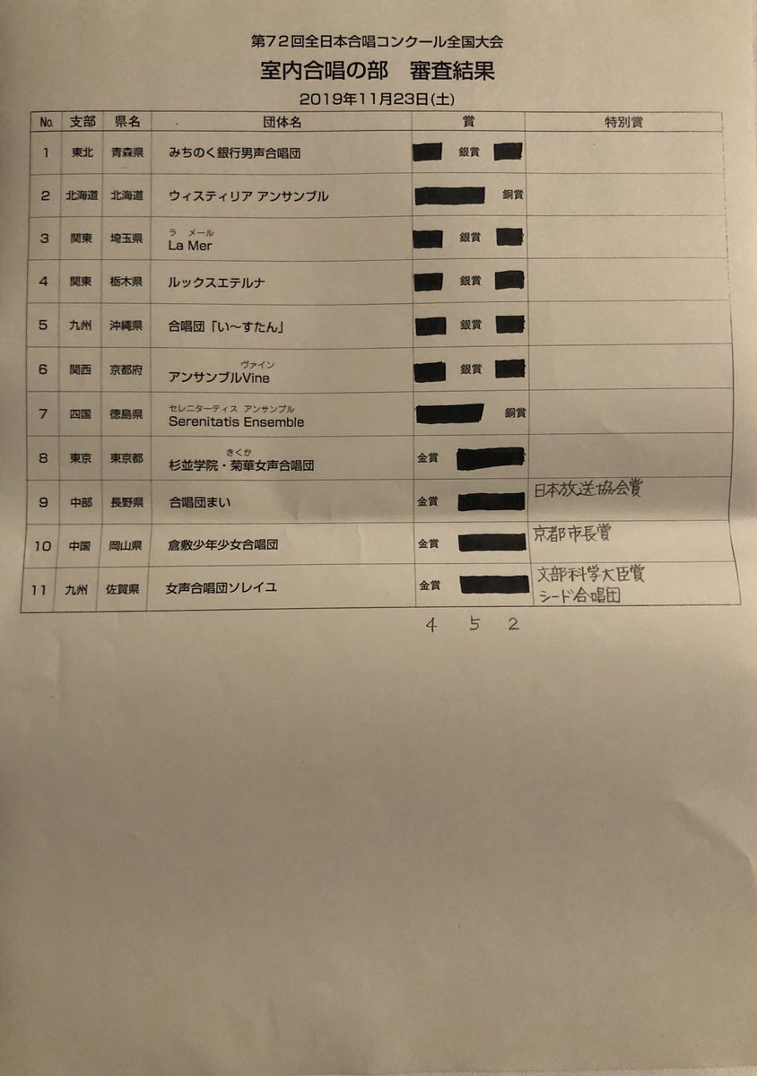 京都府合唱連盟 第72回全日本合唱コンクール全国大会 実行委員会 Kyotojca Twitter