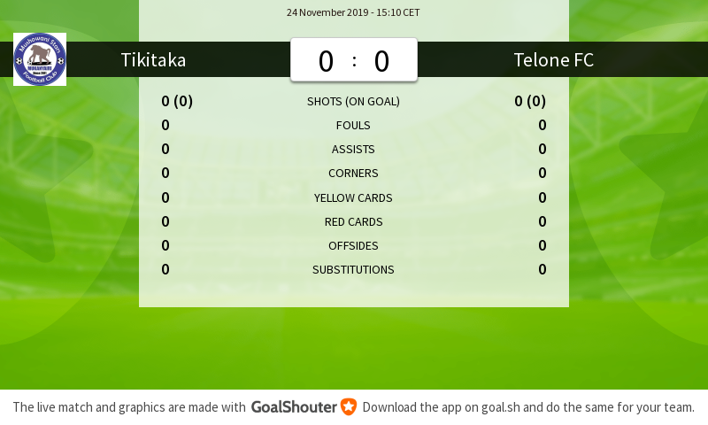MTikitaka's tweet photo. Mushowani Stars - Telone 0-0: Match stats after first half https://t.co/n0fmG3IciJ https://t.co/4dYGrfOgQS
